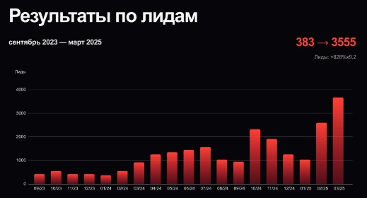 ЖК Солнечный